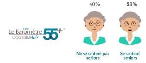 A quel âge les Français se considèrent ils comme Senior?