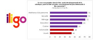 La Robotique avenir de l'assistance au domicile des personnes âgées et seniors?