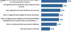 STOP aux idées reçues sur la mobilité des séniors