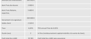  alt="Financer le changement de résidence des seniors"