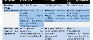 Le marché des résidences avec service pour séniors : 100 000 logements à horizon 2020