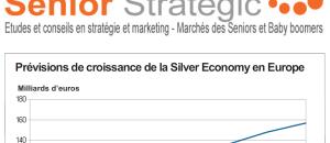 Les chiffres clés de la Silver Economy?