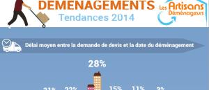 Premier Observatoire des déménagements en 2014