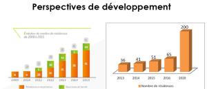 Résidences Services Seniors : DOMITYS exporte son modèle et renforce sa présence en France