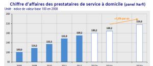 Le marché de la santé à domicile : Nouvel Eldlorado ?