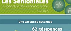 Les Senioriales, déjà 62 résidences seniors pour y vivre ou investir!