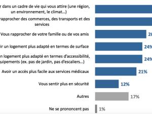  alt="STOP aux idées reçues sur la mobilité des séniors"