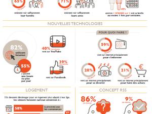  alt="Saviez vous que 76% des seniors estiment être bien entourés par leurs proches?"