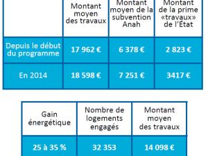  alt="Quels sont les premiers résultats du programme Habiter Mieux qui vise à lutter contre la précarité énergétique"