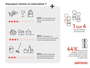  alt="Une étude sur la colocation en France"