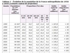  alt="Investir dans une Résidence avec Services pour Senior"