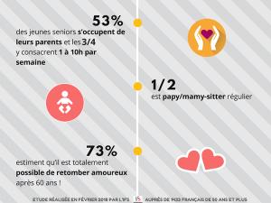  alt="Les seniors sont ils satisfaits de leur vie aujourd'hui?"