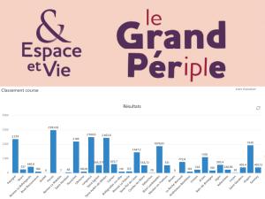  alt="Les résidences seniors Espace et Vie bouclent leur Grand Pér(ipl)e 2026 avec plus de 25 000 kilomètres parcourus"
