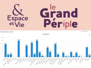  alt="Le Grand Pér(ipl)e 2026 : plus de 11 000 kilomètres déjà parcourus dans les résidences seniors Espace et Vie"