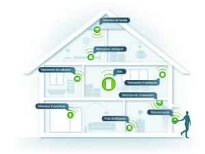  alt="Maison connectée : vous rêvez d'une maison intelligente et connectée?"