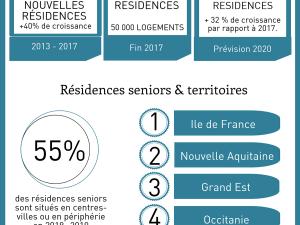  alt="Forte croissance du marché des résidences avec services pour Seniors"