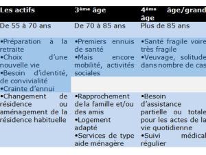 alt="Le marché des résidences avec service pour séniors : 100 000 logements à horizon 2020"