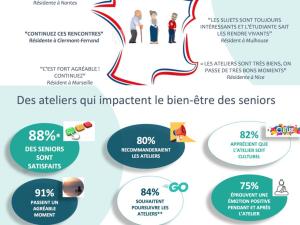  alt="« Booster » la vitalité des seniors grâce à des étudiants"