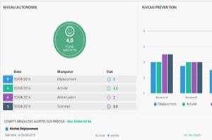  alt="Predical met le cap sur les Smart Home pour les Seniors"