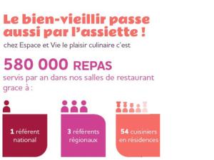  alt="Découvrez la Semaine du Goût dans les résidences seniors Espace et Vie"