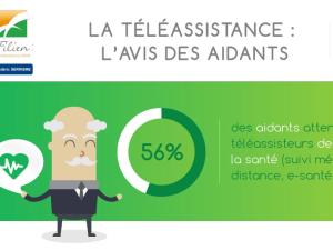  alt="Téléassistance : l'avis des aidants"