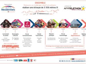  alt="Seniors, mobilisez vous le Tricothon, un projet pour le Téléthon porté par l'association AGIR AVEC LES RÉSIDENTIELS"