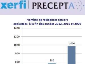  alt="Etude Xerfi "Les résidences seniors, un micro marché à maxi potentiel""