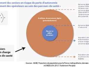  alt="L'accompagnement global des papy boomers, nouveau paradigme de la filière"