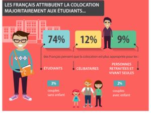  alt="Mettre le cap sur l'Habitat participatif et la colocation"