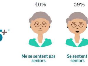  alt="A quel âge les Français se considèrent ils comme Senior?"